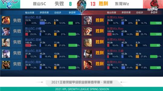 莱比锡效力 莱比锡效力